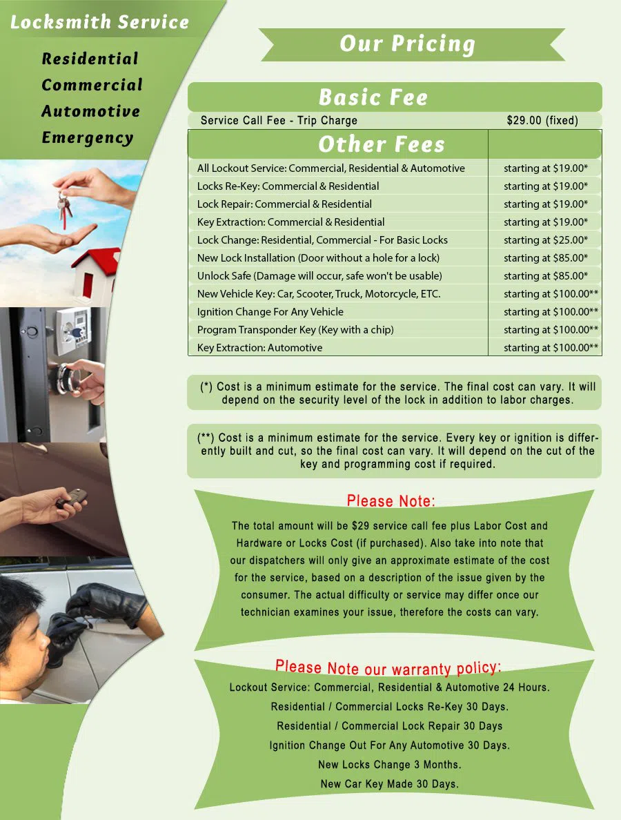 Wyncote PA Locksmith Store Wyncote, PA 215-394-0423